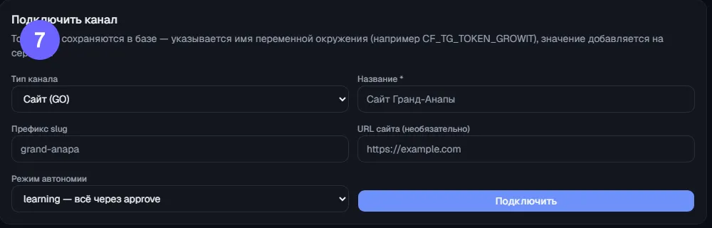 Шаг 7: дублирование публикаций в Telegram и MAX — следующий уровень
