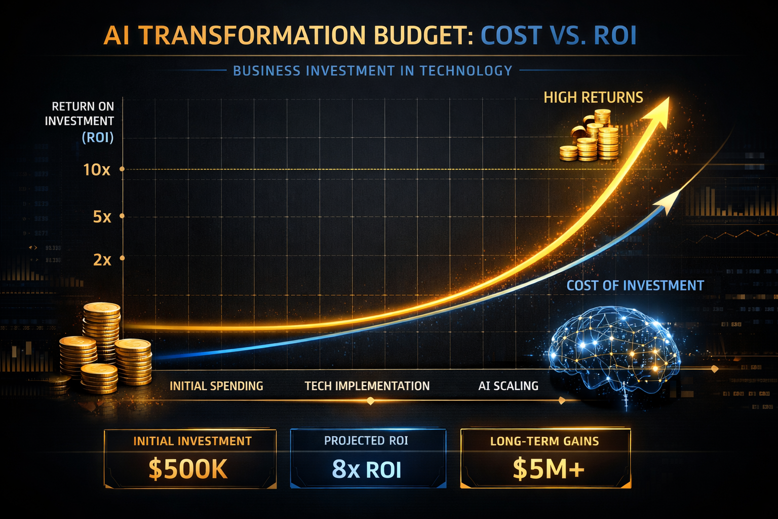 Ключевая иллюстрация: Стоимость AI-трансформации: бюджеты для бизнеса от 100K до 10M оборота